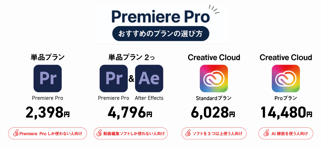 Premiere Proの買い方まとめ図解