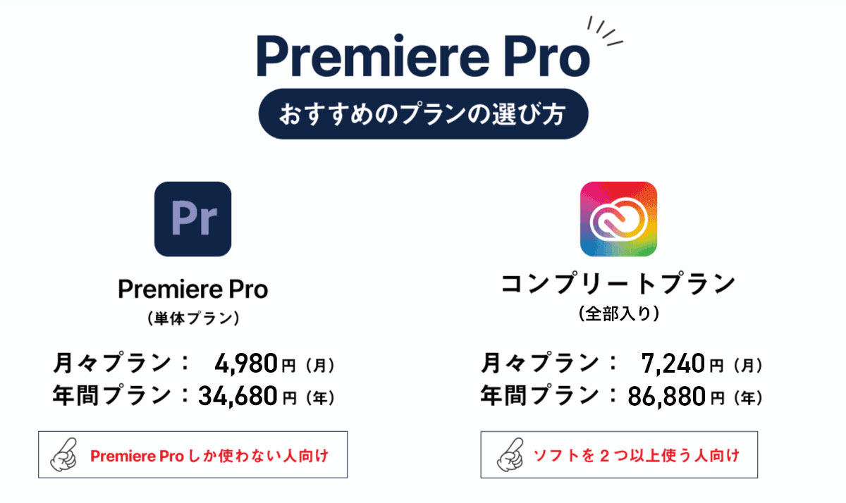 Premiere Proの買い方まとめ図解