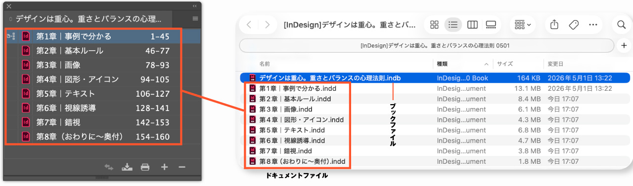 書籍データのブック Inddファイルをブックに複数登録して管理している画面