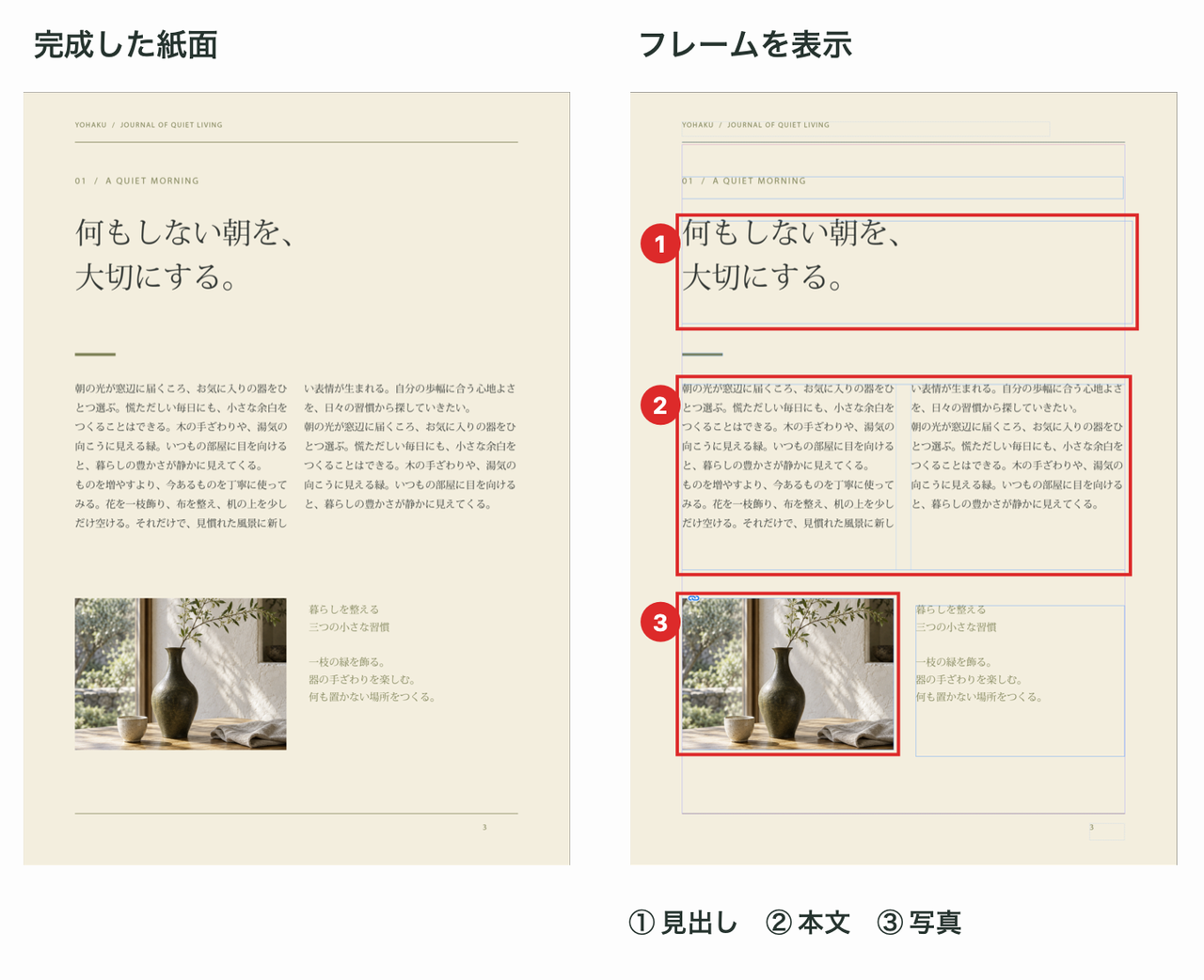 見出しや本文や写真をフレームで分けるイメージ