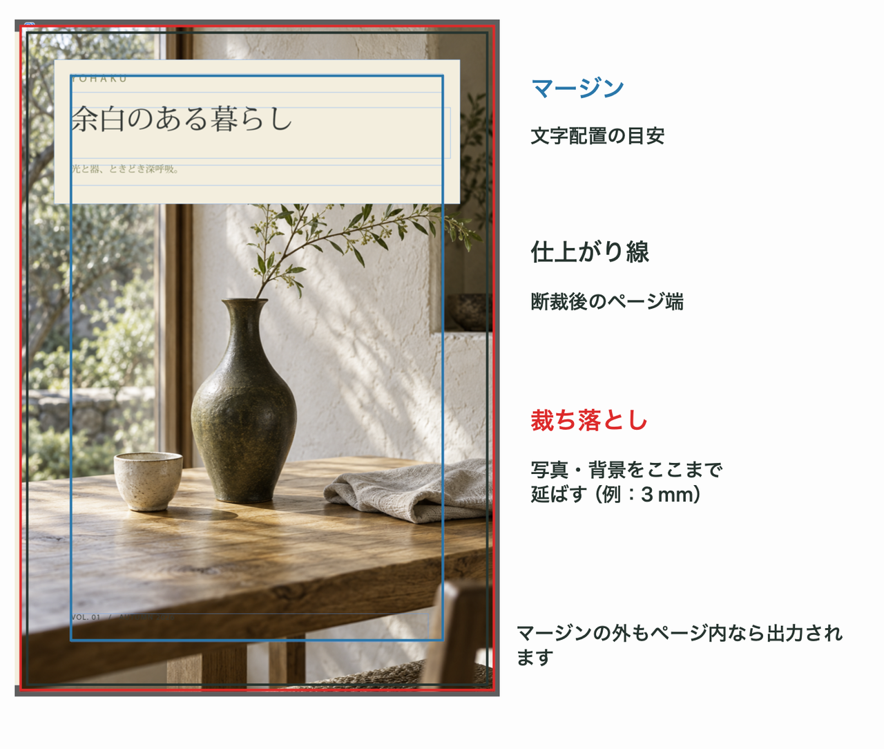 マージンと仕上がり線と裁ち落としの違い