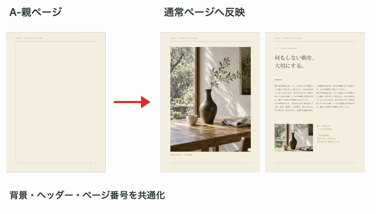 親ページから共通レイアウトを適用する