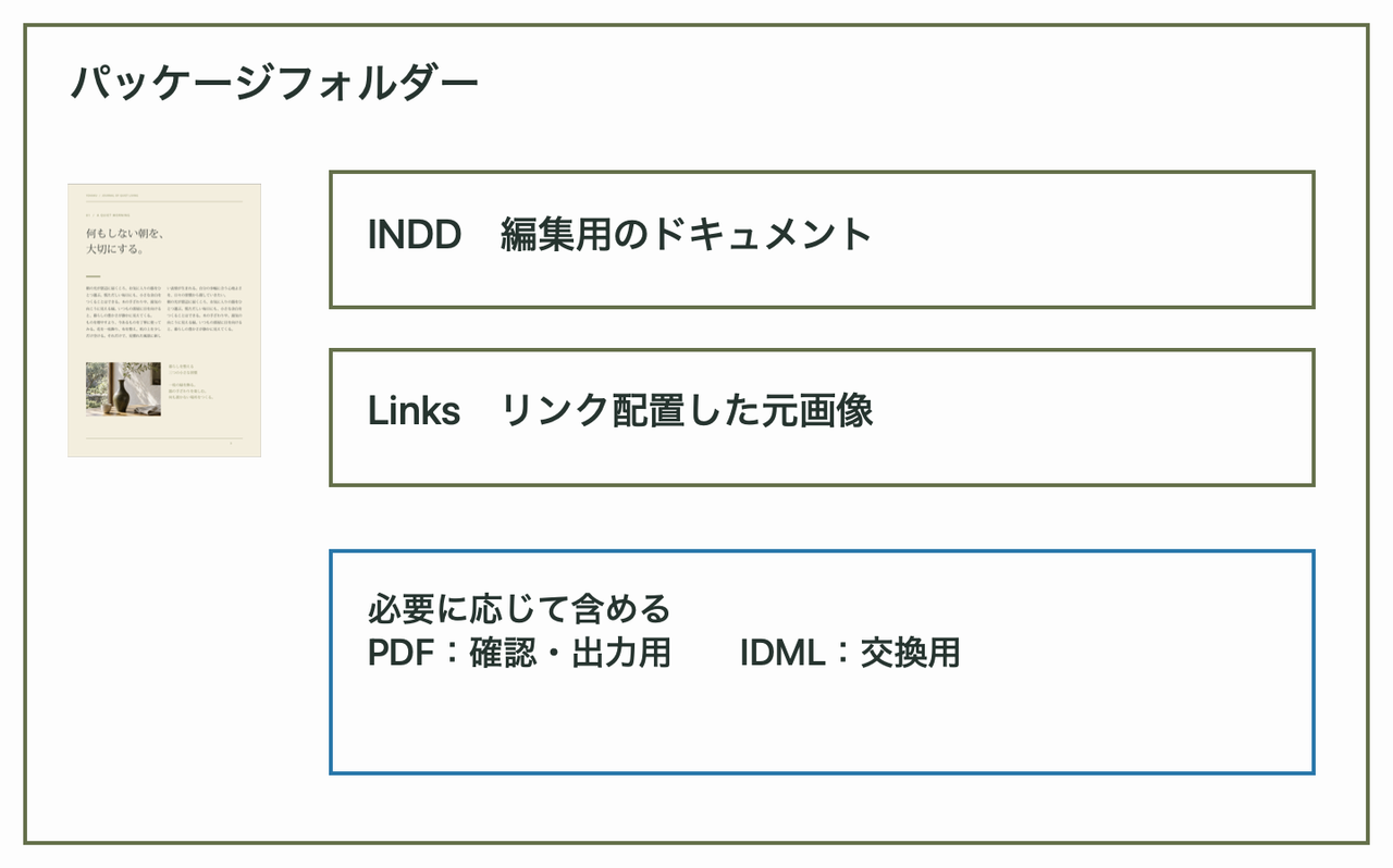 パッケージでInDesignファイルと素材をまとめる