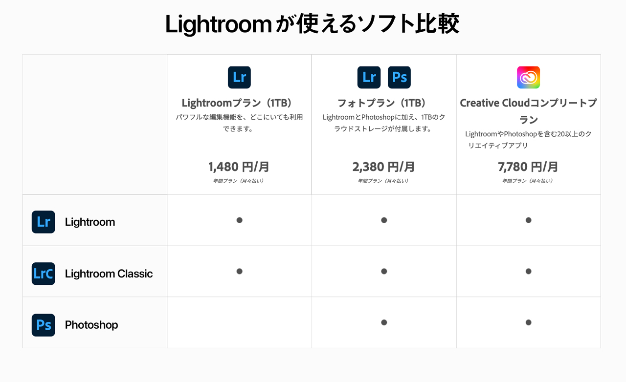 Lightroomが使えるソフト比較