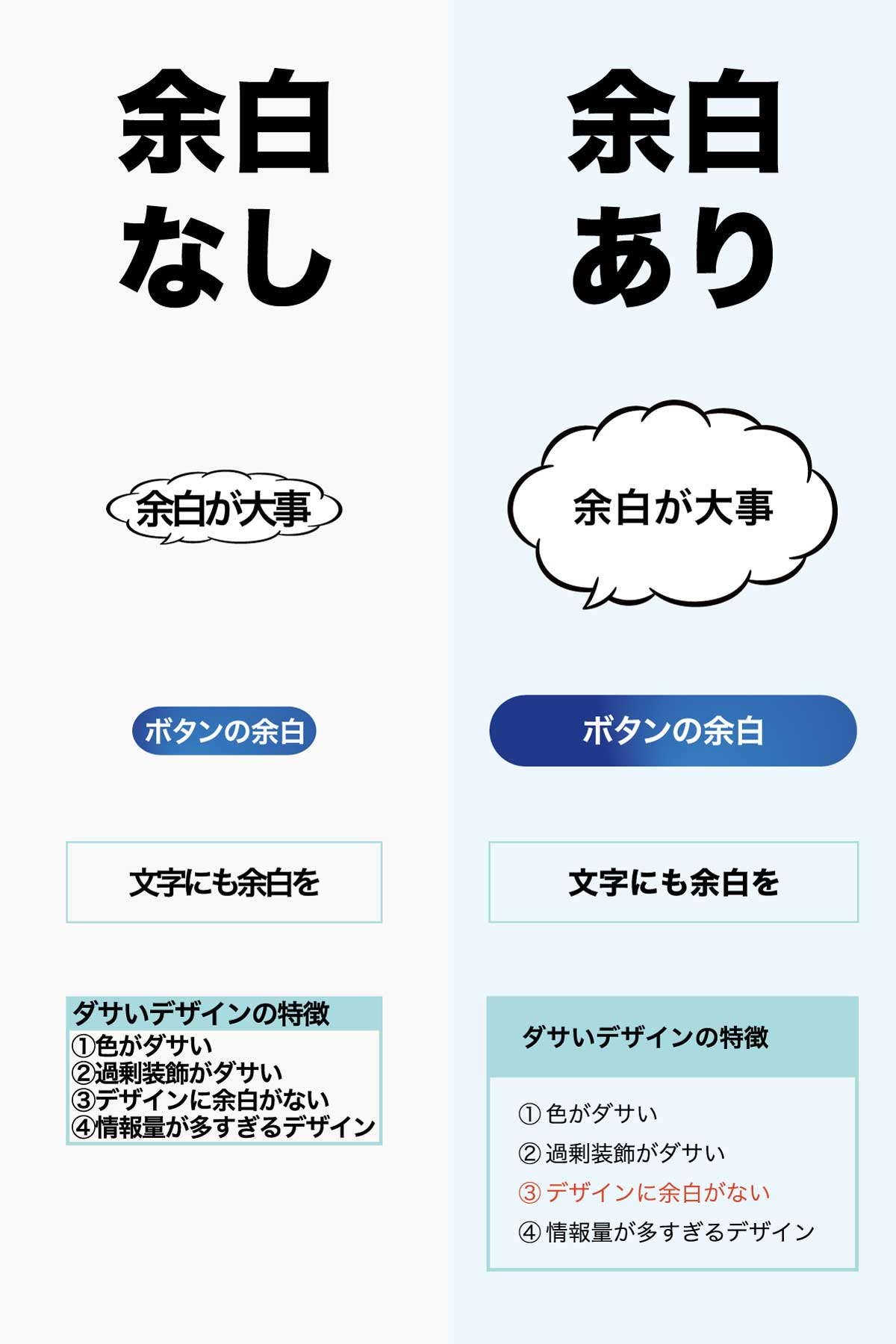 余白についての解説図