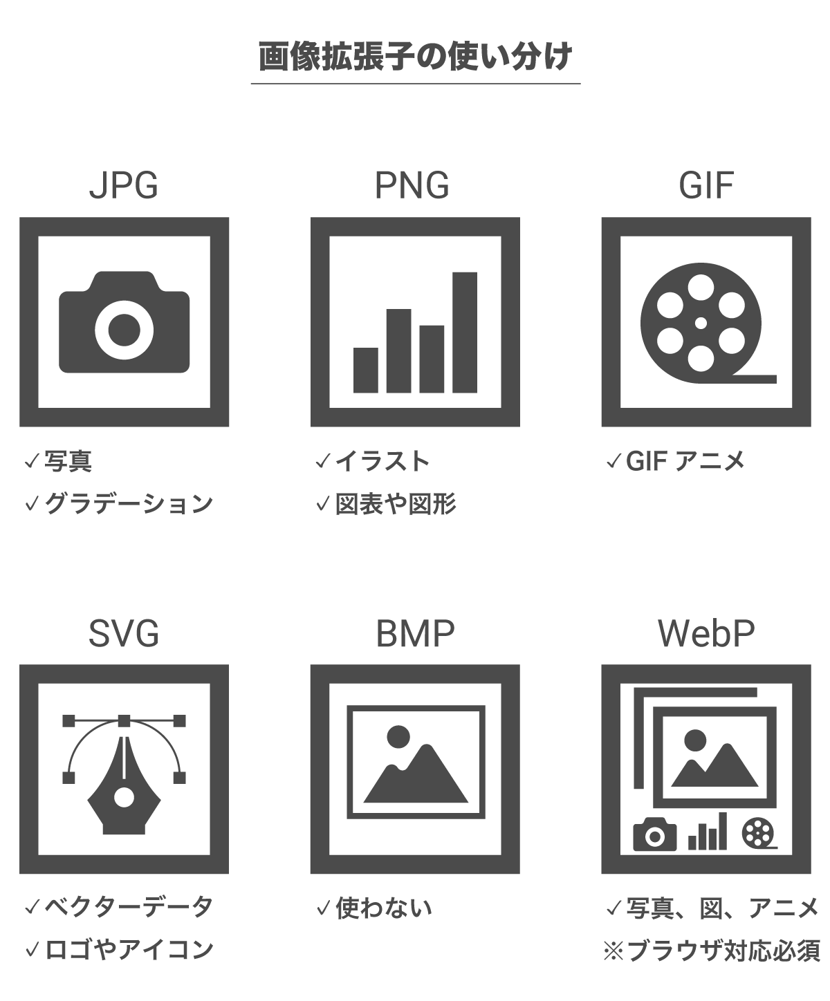 画像拡張子の使い分け（JPG/PNG/GIF/SVG/BMP/WebP）