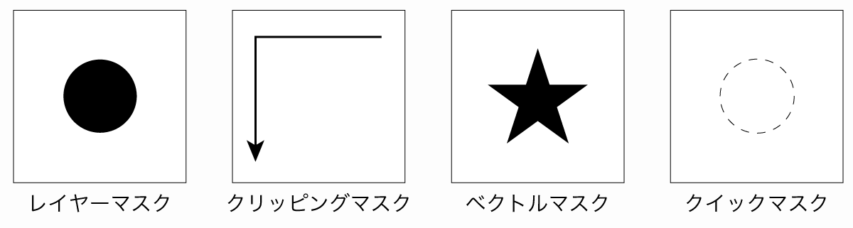 Photoshopのマスクの種類（レイヤーマスク、クリッピングマスク、ベクトルマスク、クイックマスク）