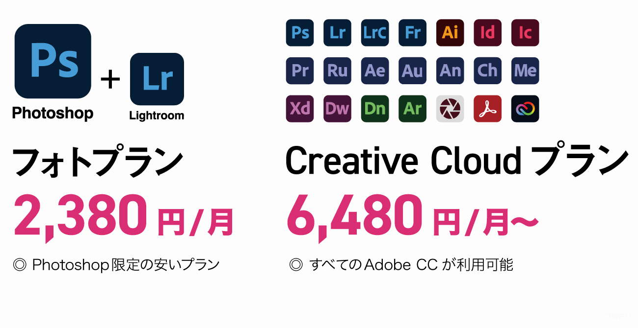 フォトショップしか使わない場合のおすすめプラン