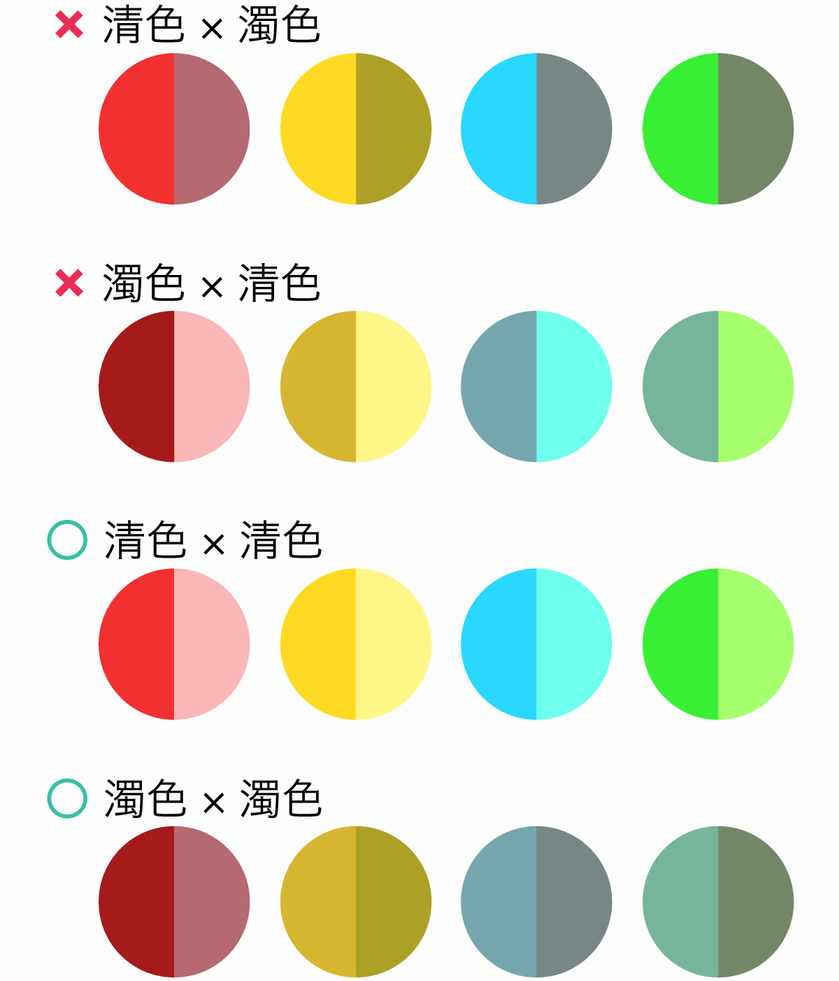 彩度対比と清色×濁色