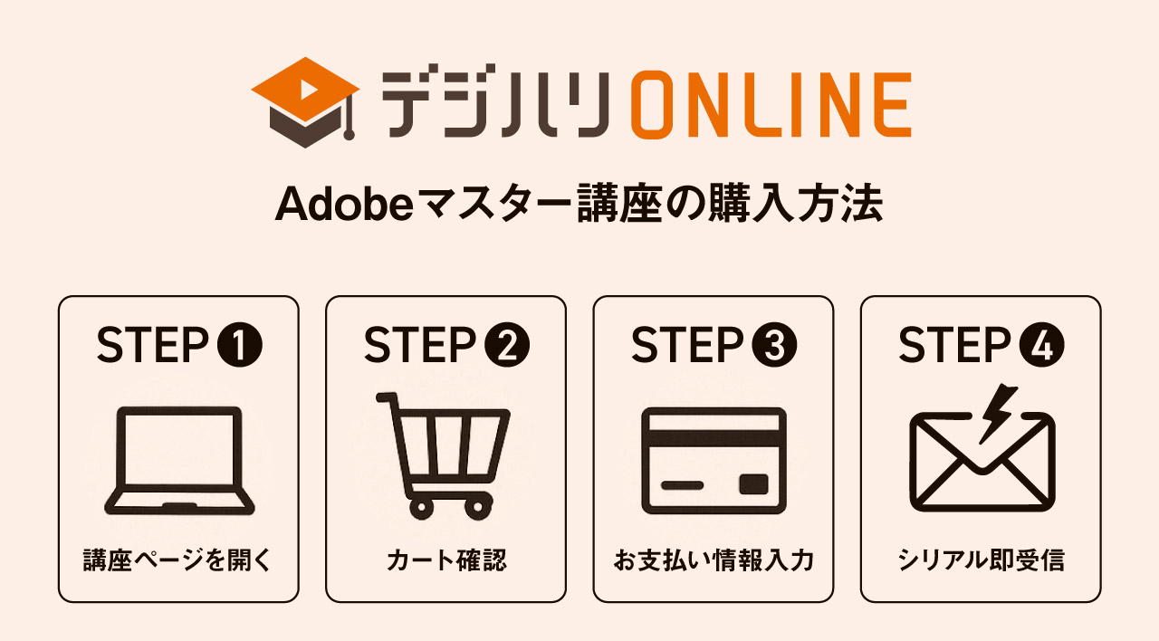 デジハリオンラインでのAdobe CC購入方法