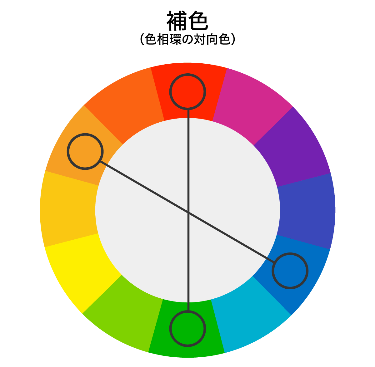 配色デザインのコツ7選 配色バランスとアイディアの出し方を徹底解説 321web