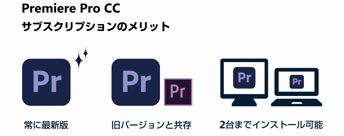 サブスクのメリット図解