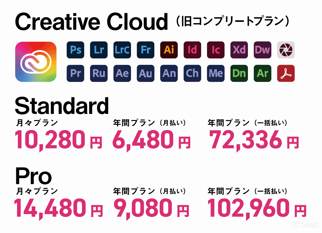 全ソフト使用可能なCreative Cloud Pro(旧コンプリートプラン)