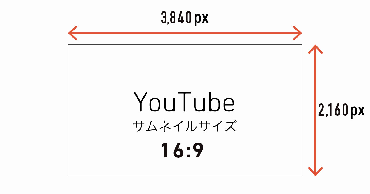 YouTubeサムネイルの推奨サイズは3840×2160px