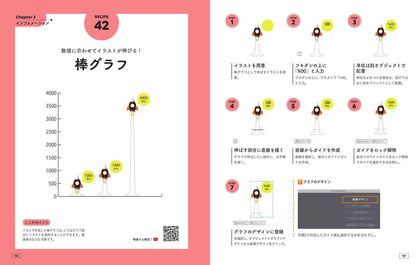 数値に合わせてグラフが変動