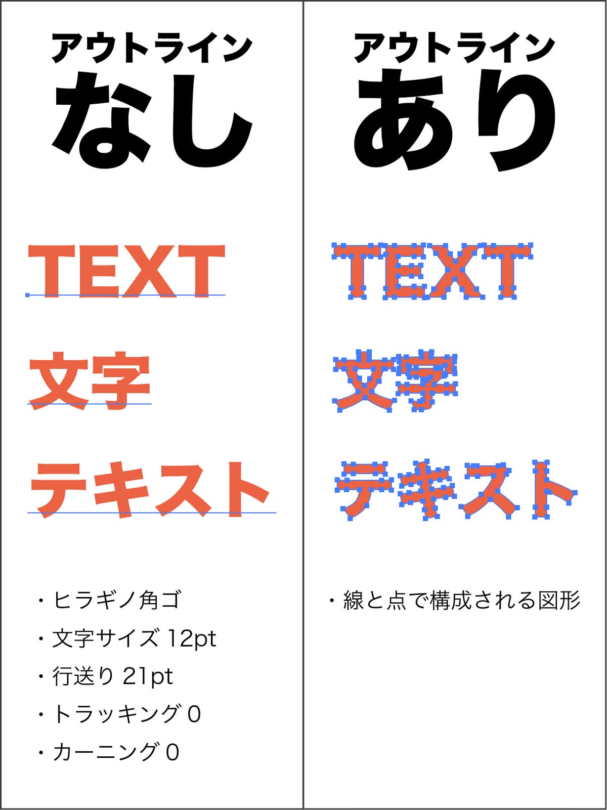 テキストのアウトラインの有無比較