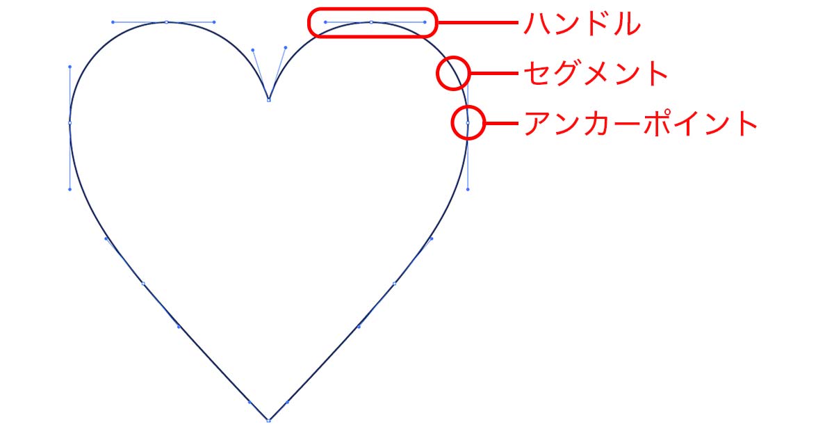 ベクターの仕組み