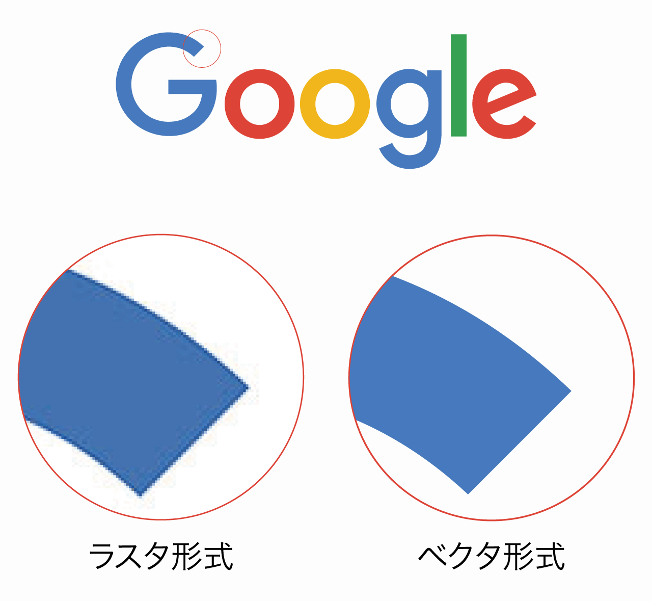 ロゴデータのベクタとラスタの違い