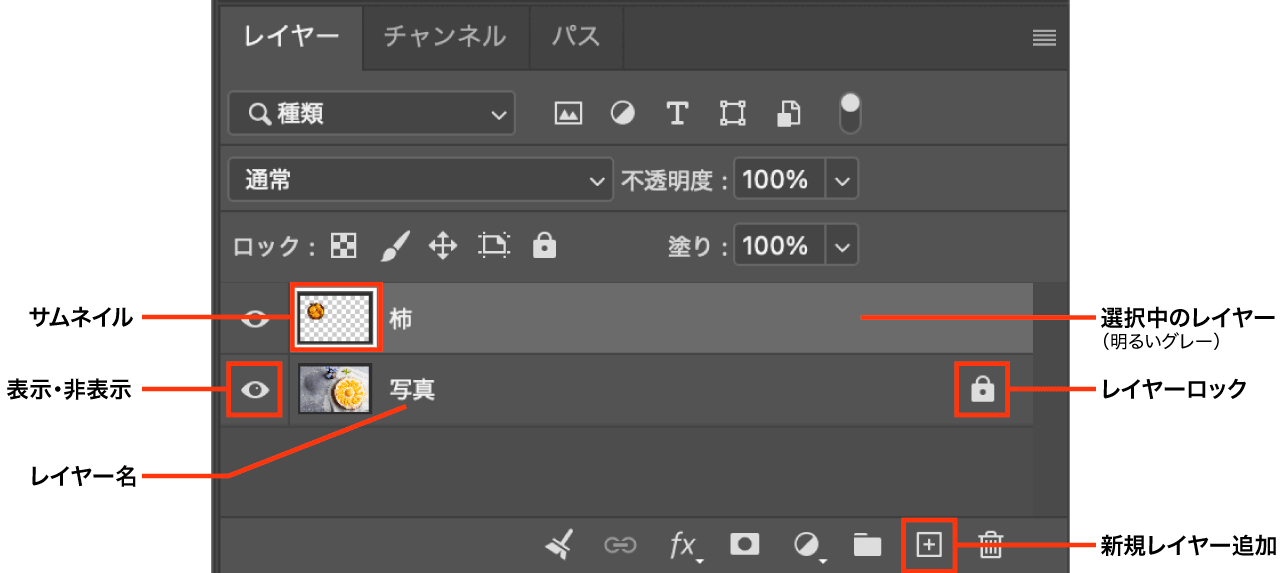 レイヤーパネルの基本的な見方