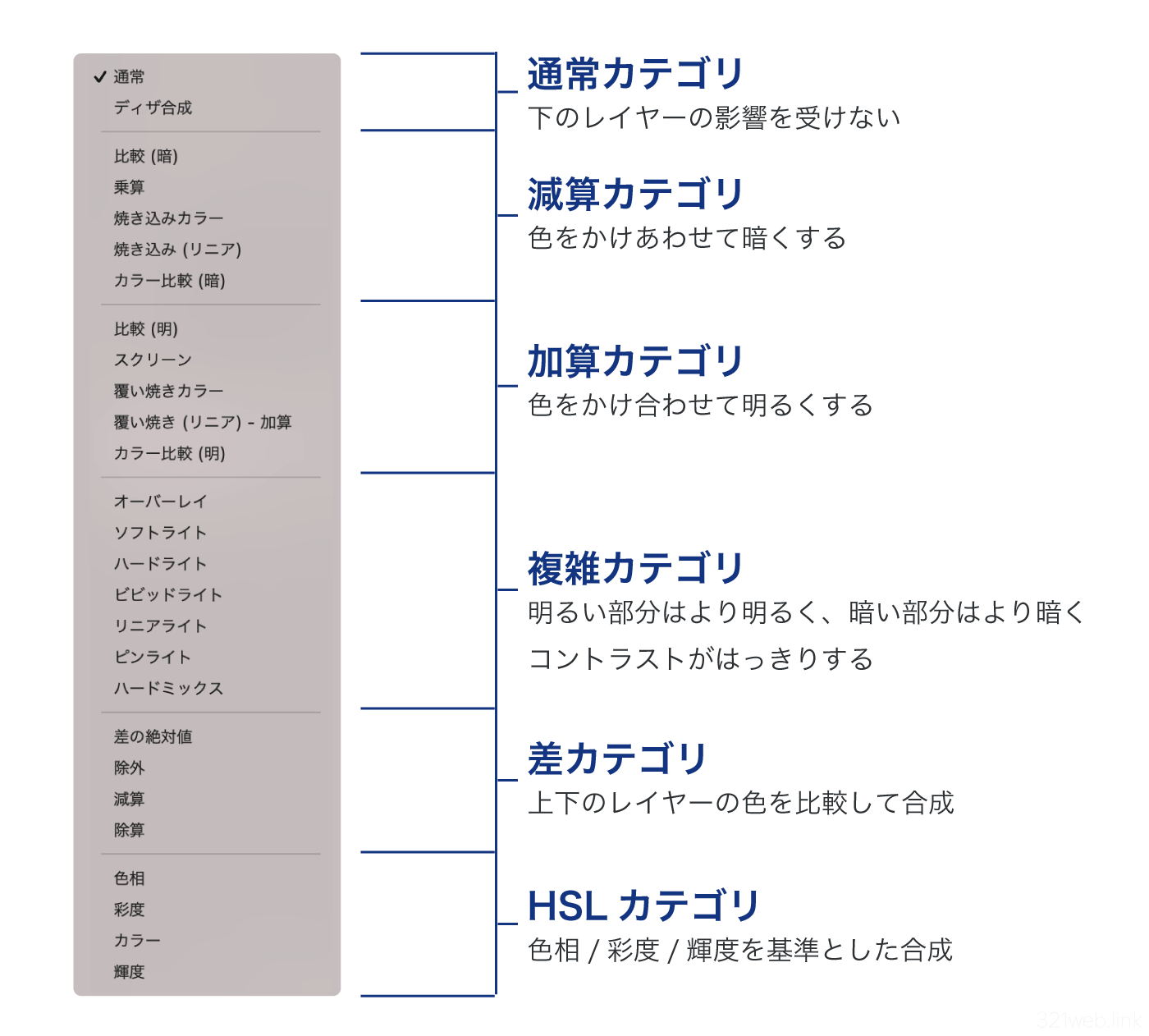 描画モード一覧