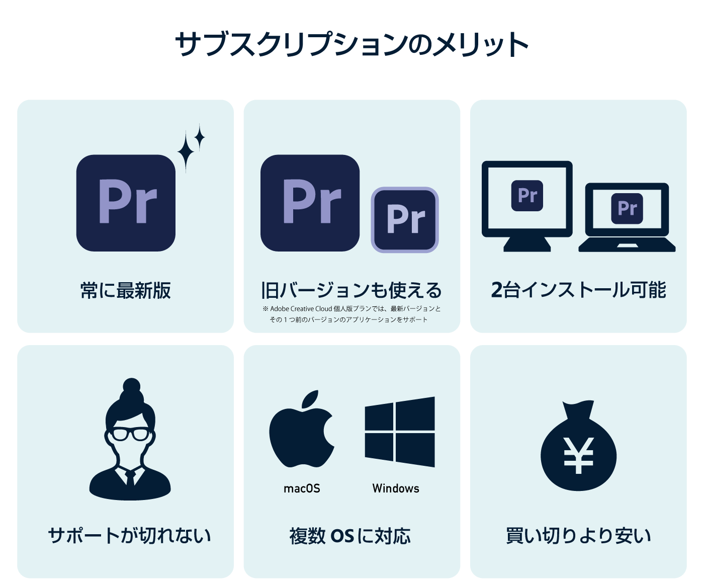 Premiere Pro サブスクリプションのメリット