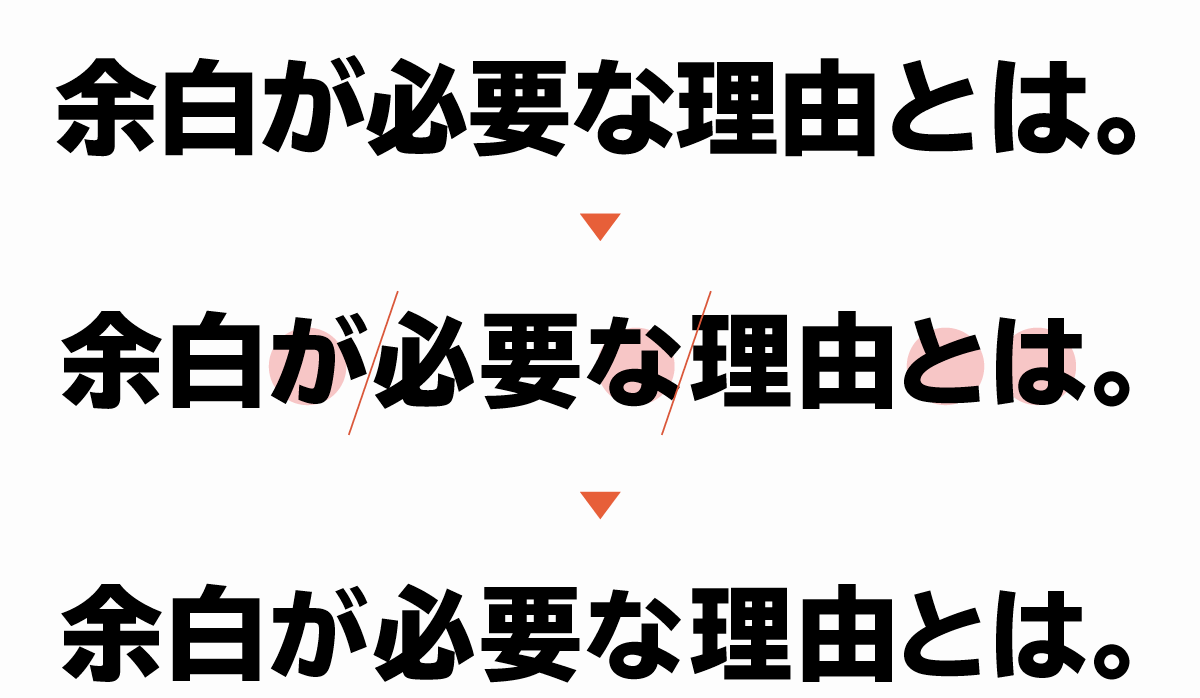 助詞を小さく、文節の余白を大きく