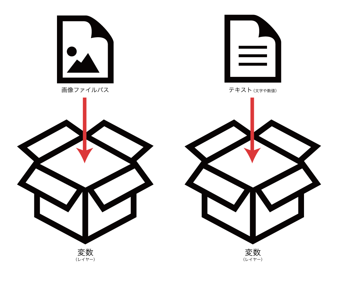 そもそも変数ってなに？