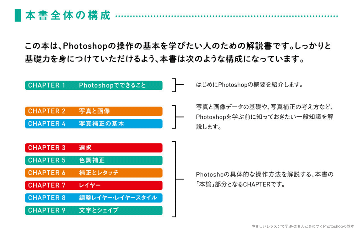 本の内容