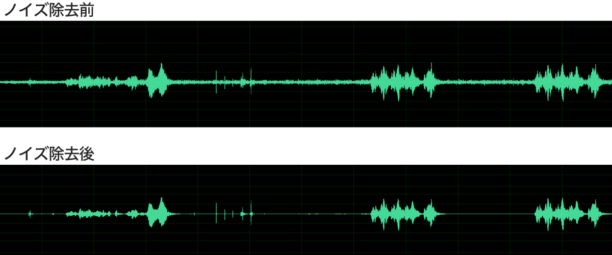 ノイズ除去 前後比較図（ビフォーアフター）