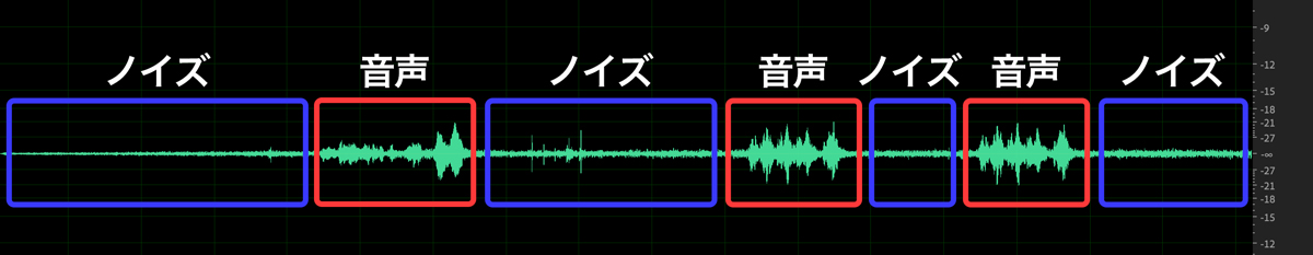音声とノイズの波形図