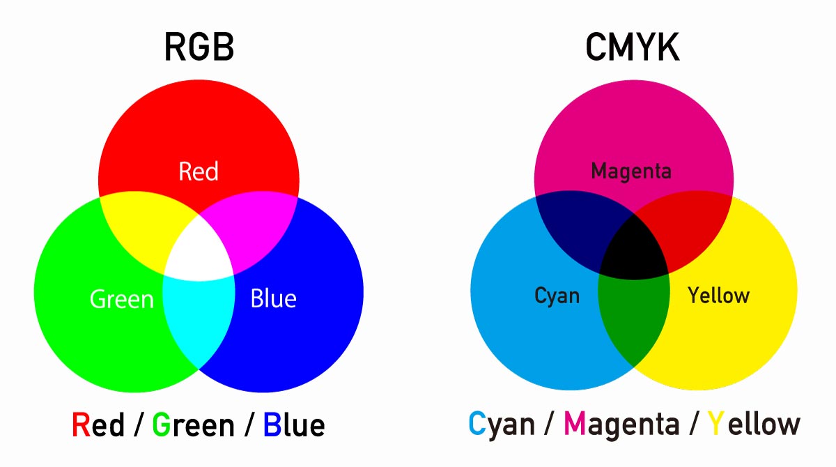 RGBとCMYKの比較