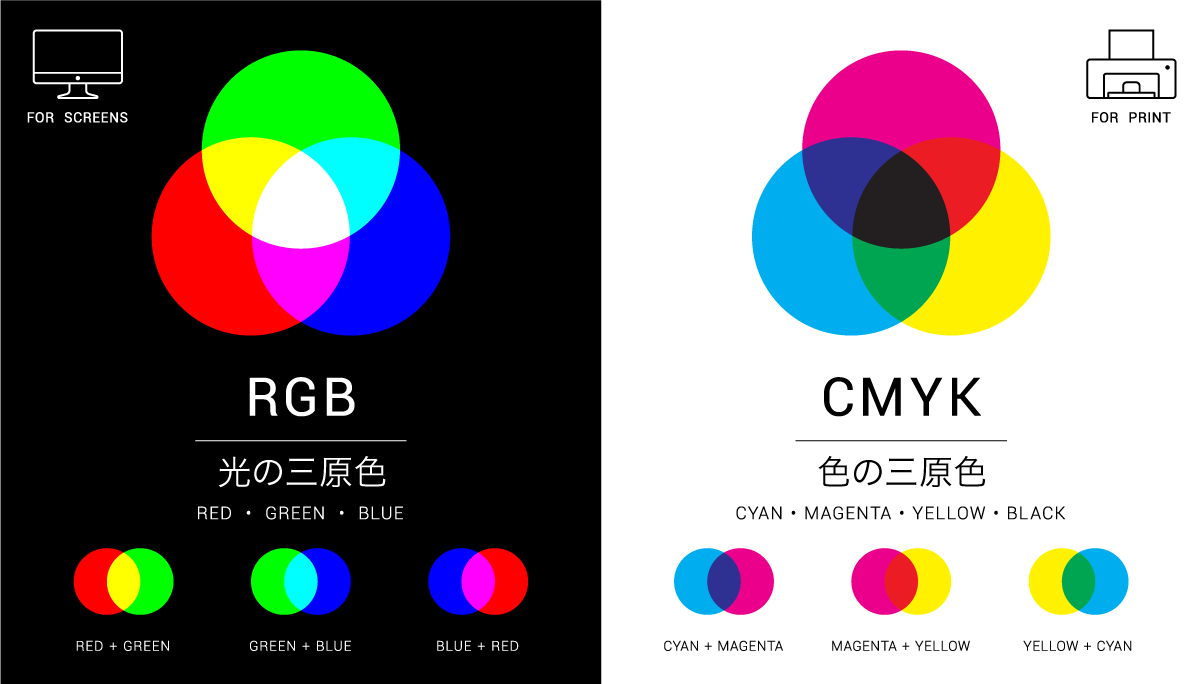 RGBとCMYKの具体的な違い