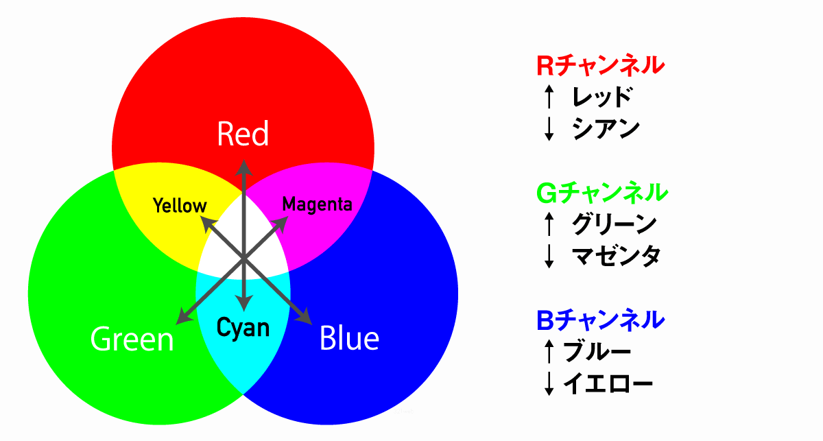色変化（図解）