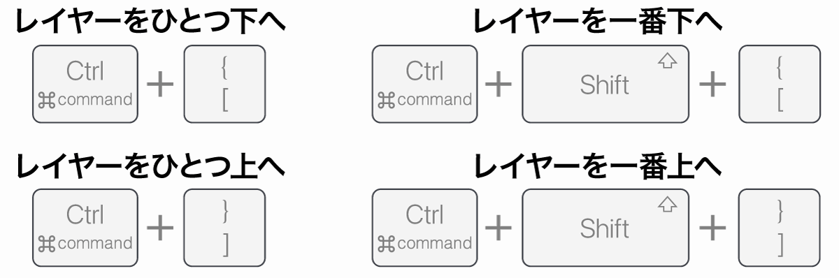 レイヤーの順番を移動するショートカット