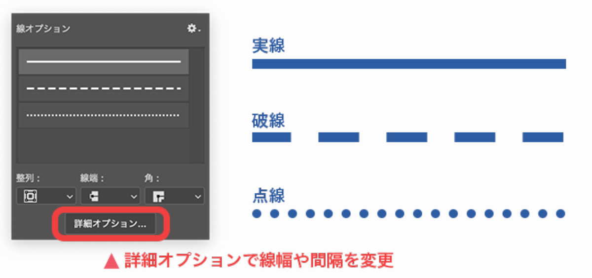 線の種類の変更（実線/破線/点線）