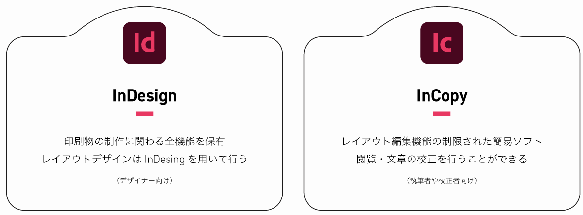 InCopyとInDesignの違い