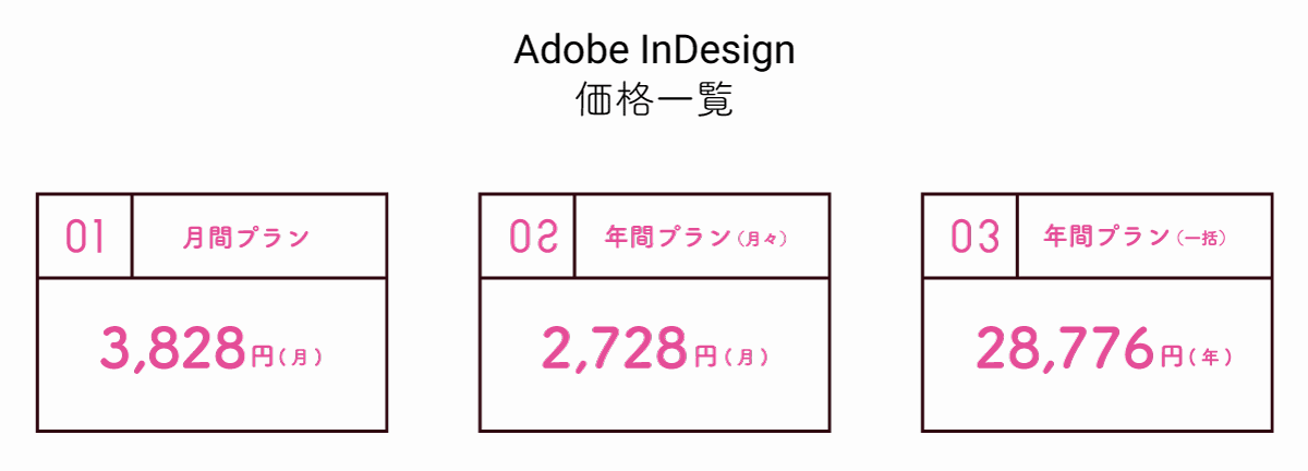 Adobe InDesign 価格一覧