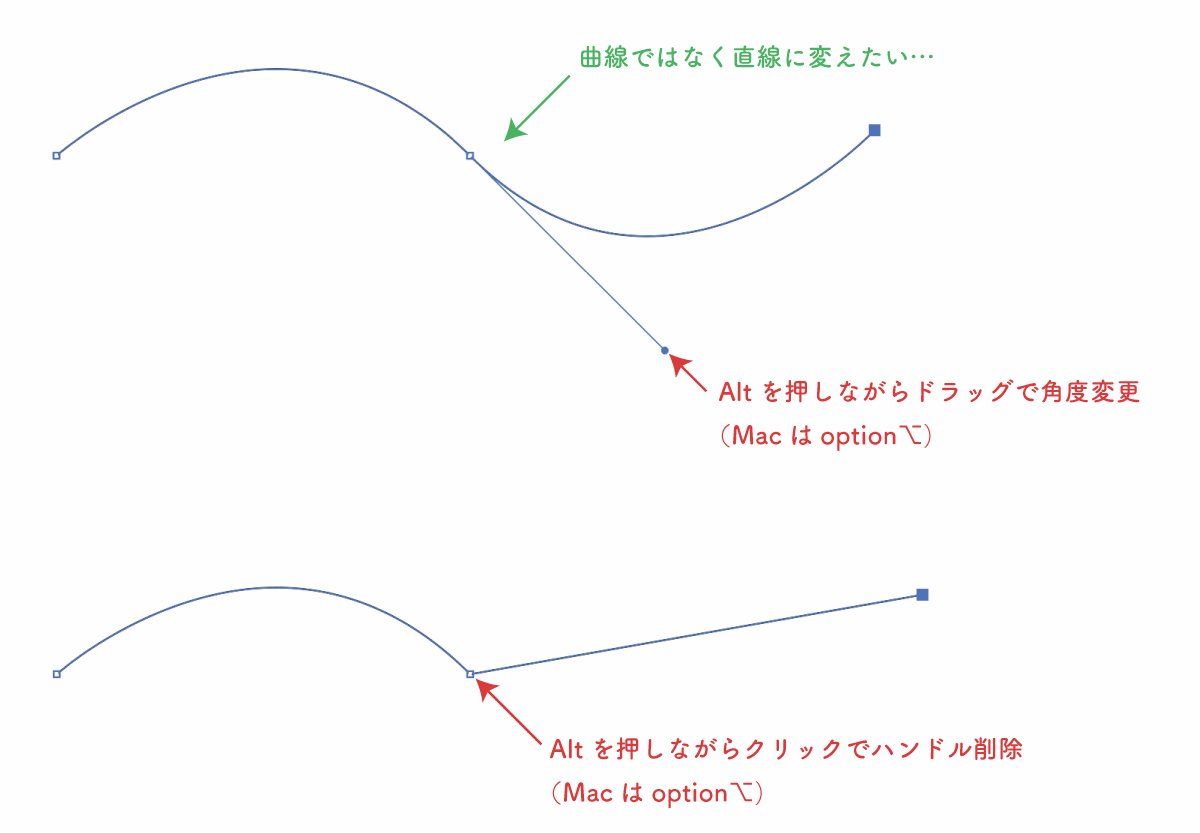 ハンドルの角度を変える・折る・削除する