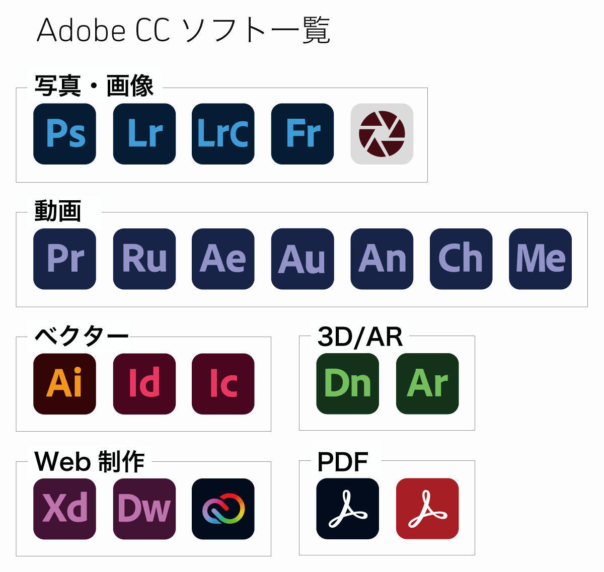Adobe CCソフト一覧