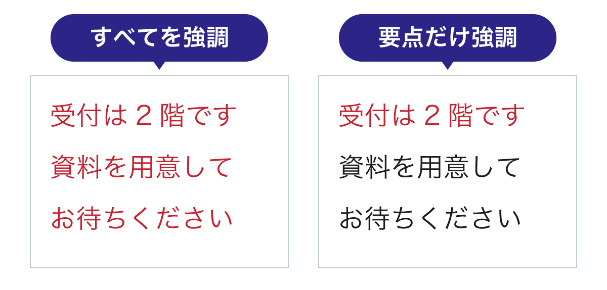 同じ案内文で、すべてを赤くした場合と要点だけを赤くした場合の比較