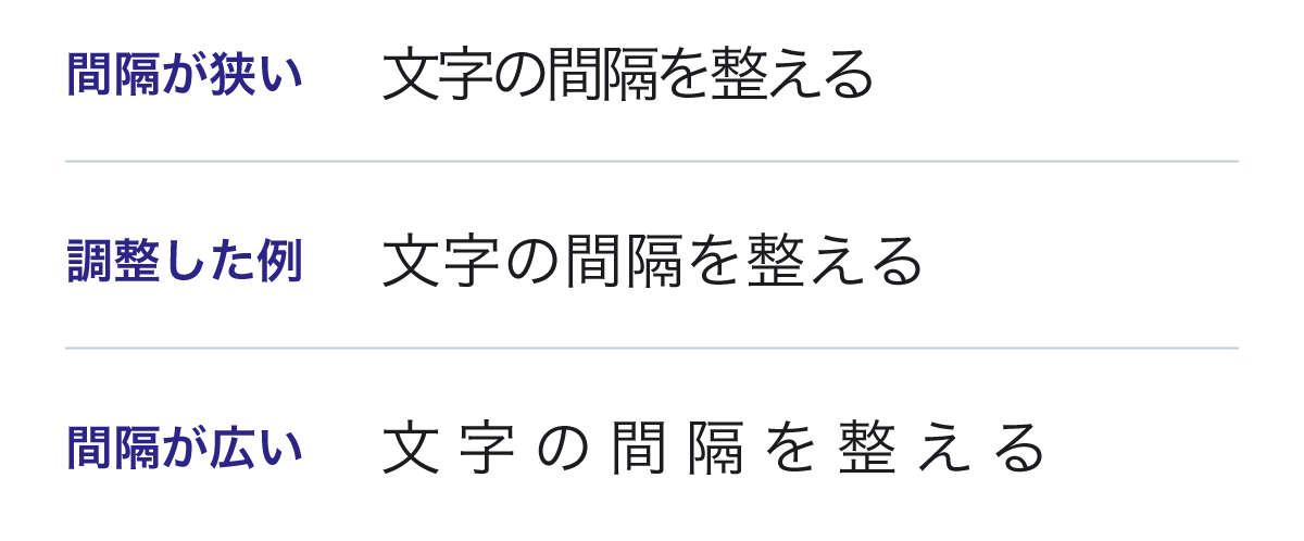 同じ文を狭い文字間、調整した文字間、広い文字間で並べた比較例