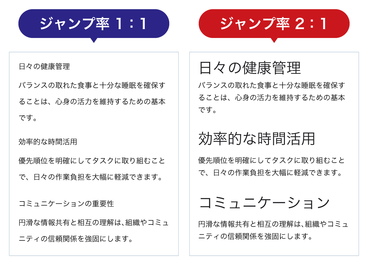 見出しと本文のジャンプ率が1対1の場合と2対1の場合を比べた図