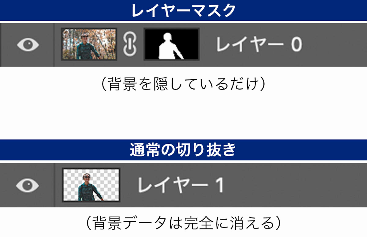 レイヤーマスクと通常切り抜きの違い