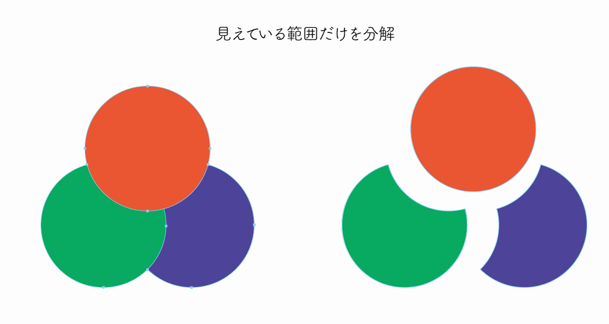 刈り込みと分割の違いは「見えている範囲」