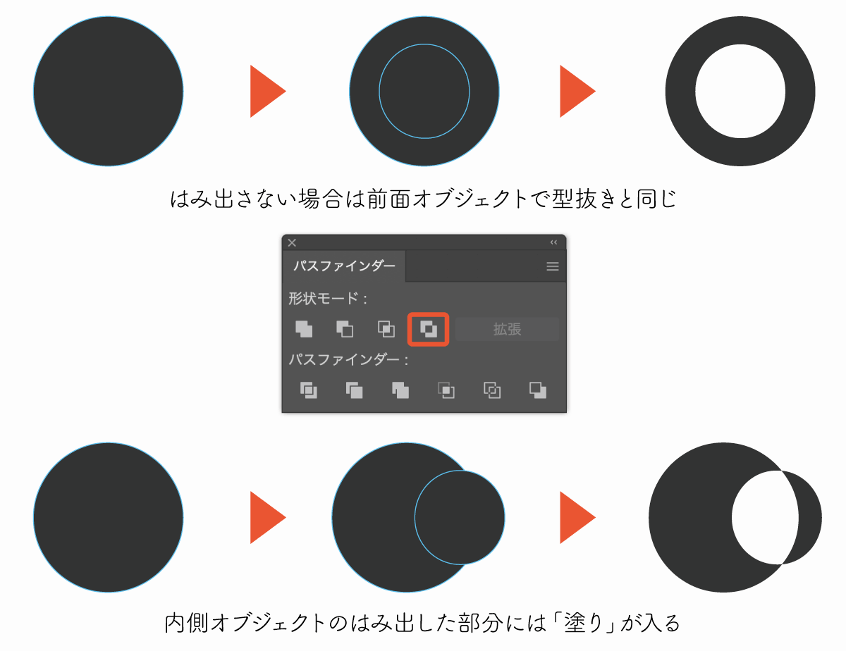 中マドは重なり合う部分を逆転させる