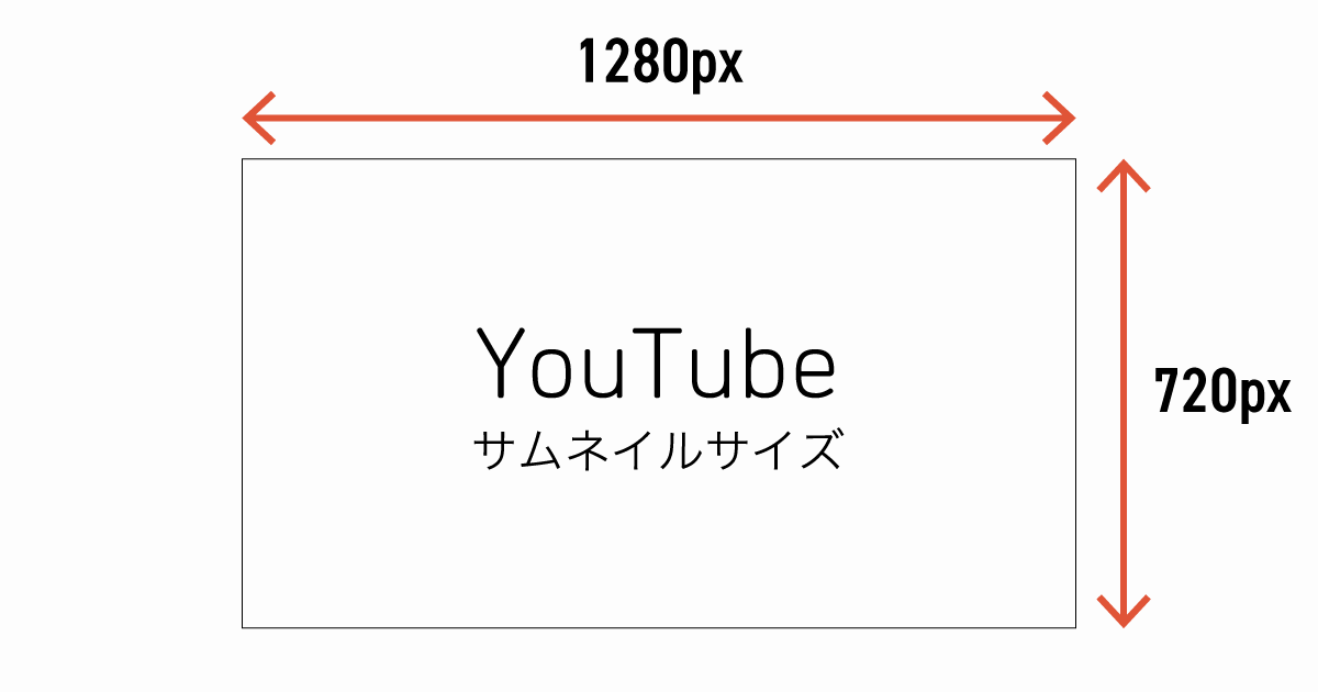 サムネイルサイズ図解