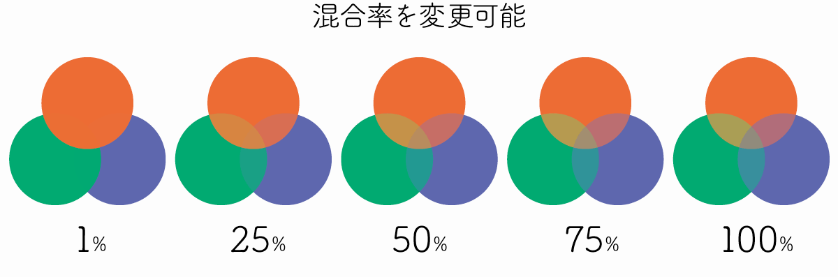 混合率の変化図