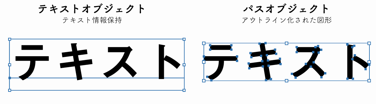 テキストのアウトライン化