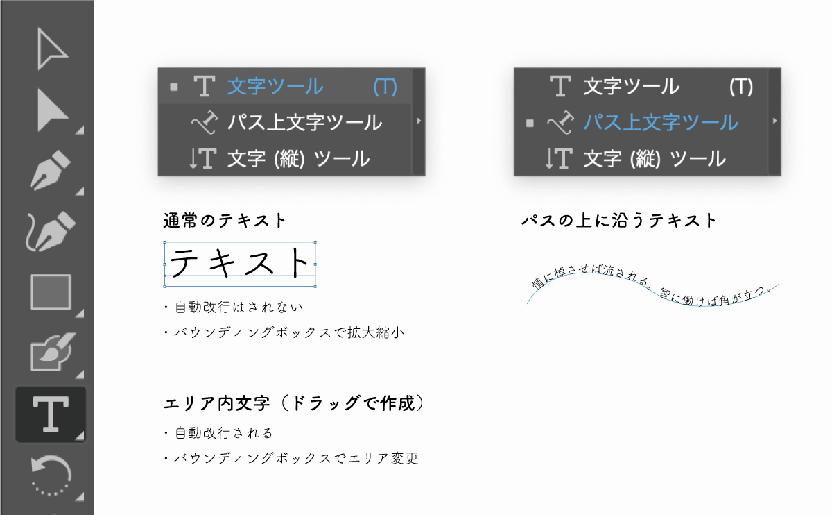 テキストツールの違いを解説