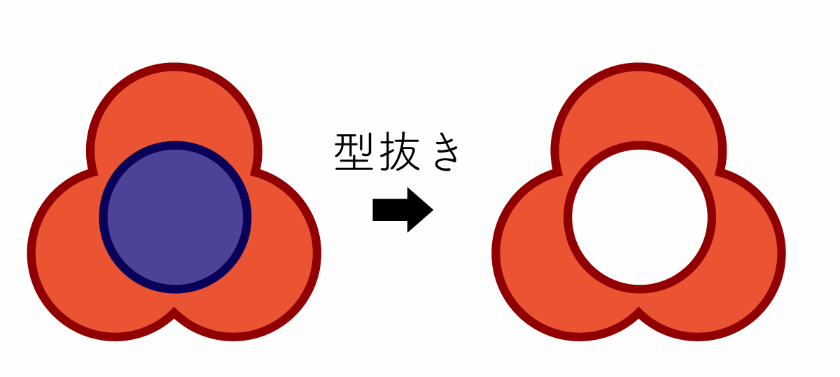 パスファインダー「型抜き」